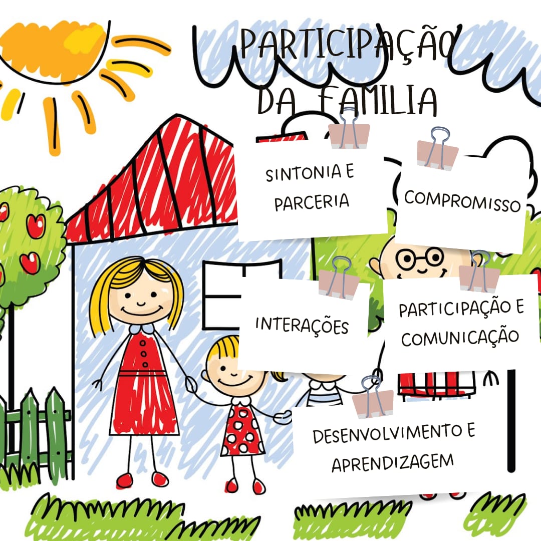 Plano de aula: Artes e movimentos corporais